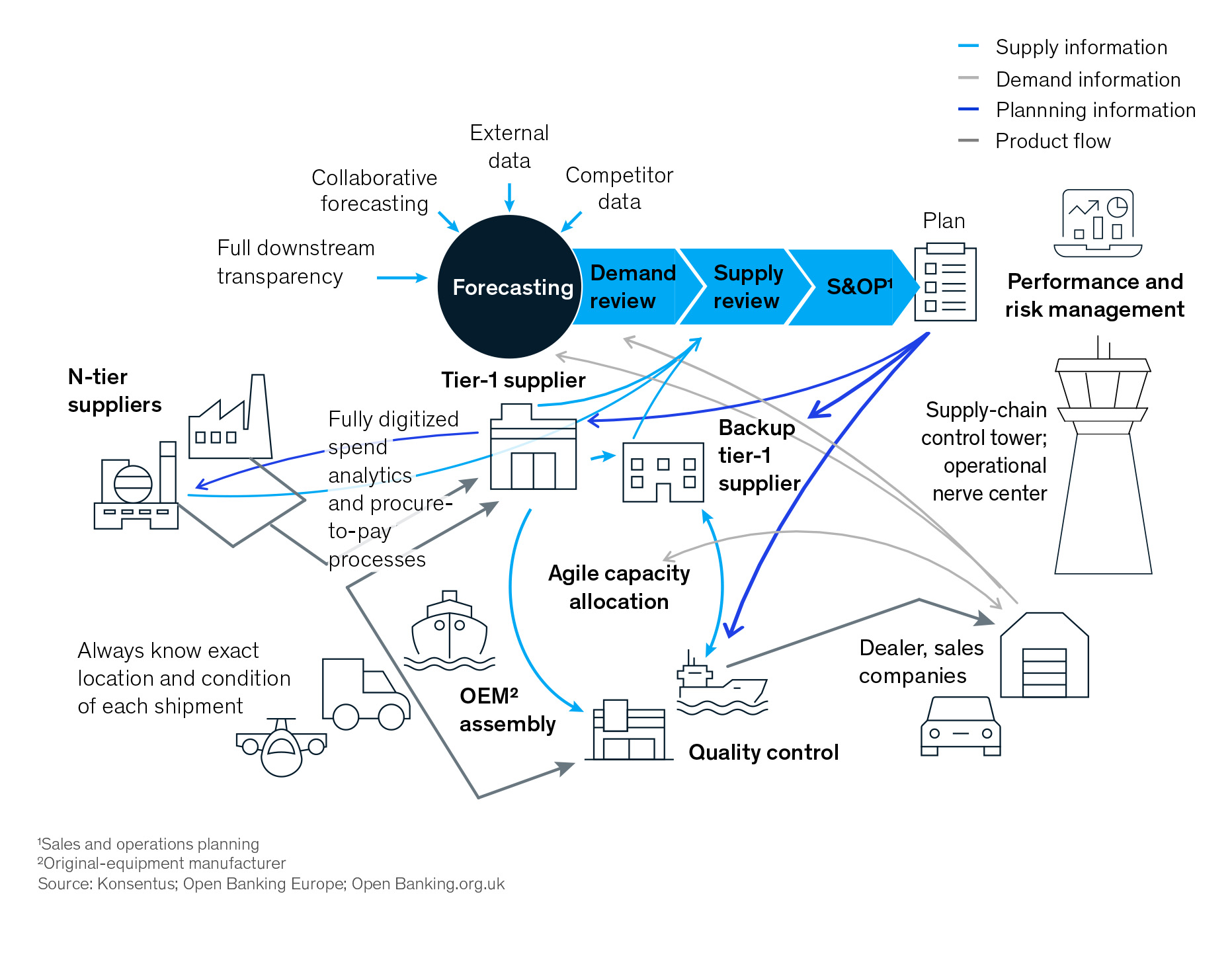 Build Resilient and Agile Supply Chain - Master Valve